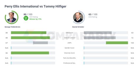 perry ellis vs tommy hilfiger.